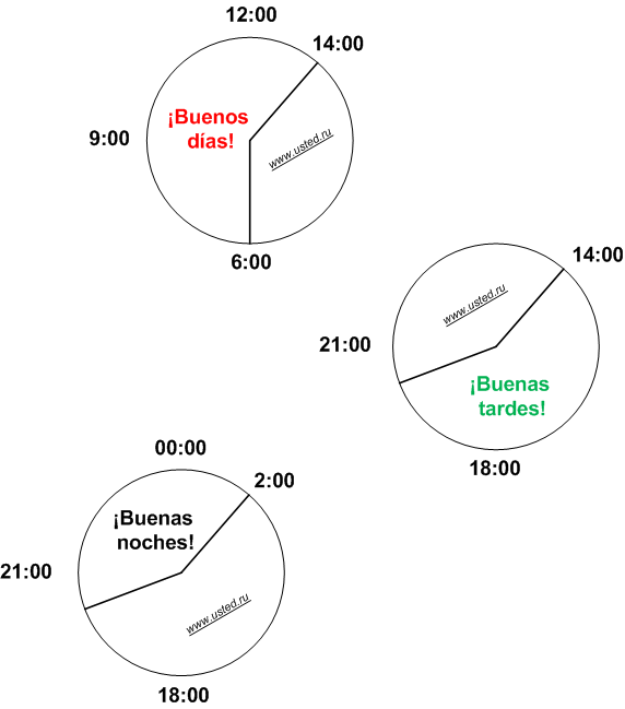 Испанский язык: Buenos dias, buenos tardes, buenos noches.