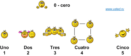 Испанские числа от 0 до 5